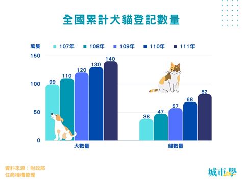 養寵物業障|【養寵物業障】養寵物業障？揭露佛家對寵物看法 – 虞默莧師傅